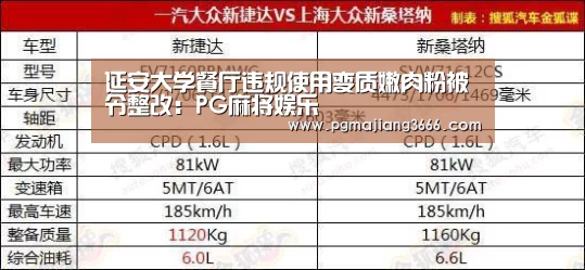延安大学餐厅违规使用变质嫩肉粉被令整改:PG麻将娱乐(图1) PG电子老虎机